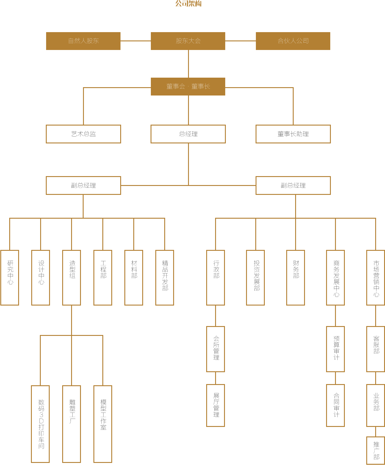 yitu二级页面ABOUT,PAER,TEL_03.png